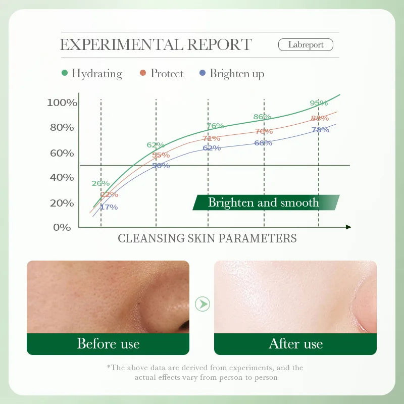 Centella Asiatica Facial Cleanser Moisturizing Oil Control Face Cleansing Face Wash Foam Facial Cleanser Skin Care